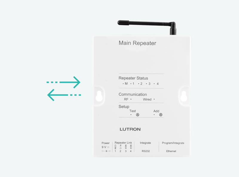 A Lutron main repeater for wireless communication and control of smart home systems, emphasizing integration capabilities.